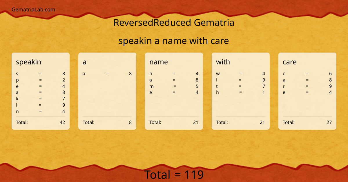 speakin a name with care in reversedReduced Gematria